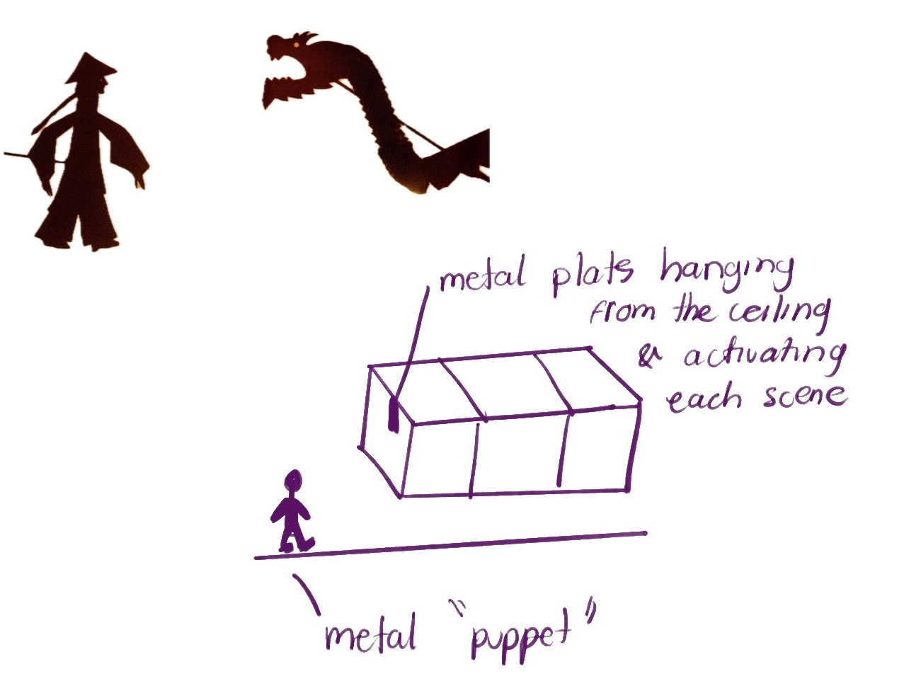 This concept would serve as story telling and use circuits to turn on the light that  creates the shadows for the narrative