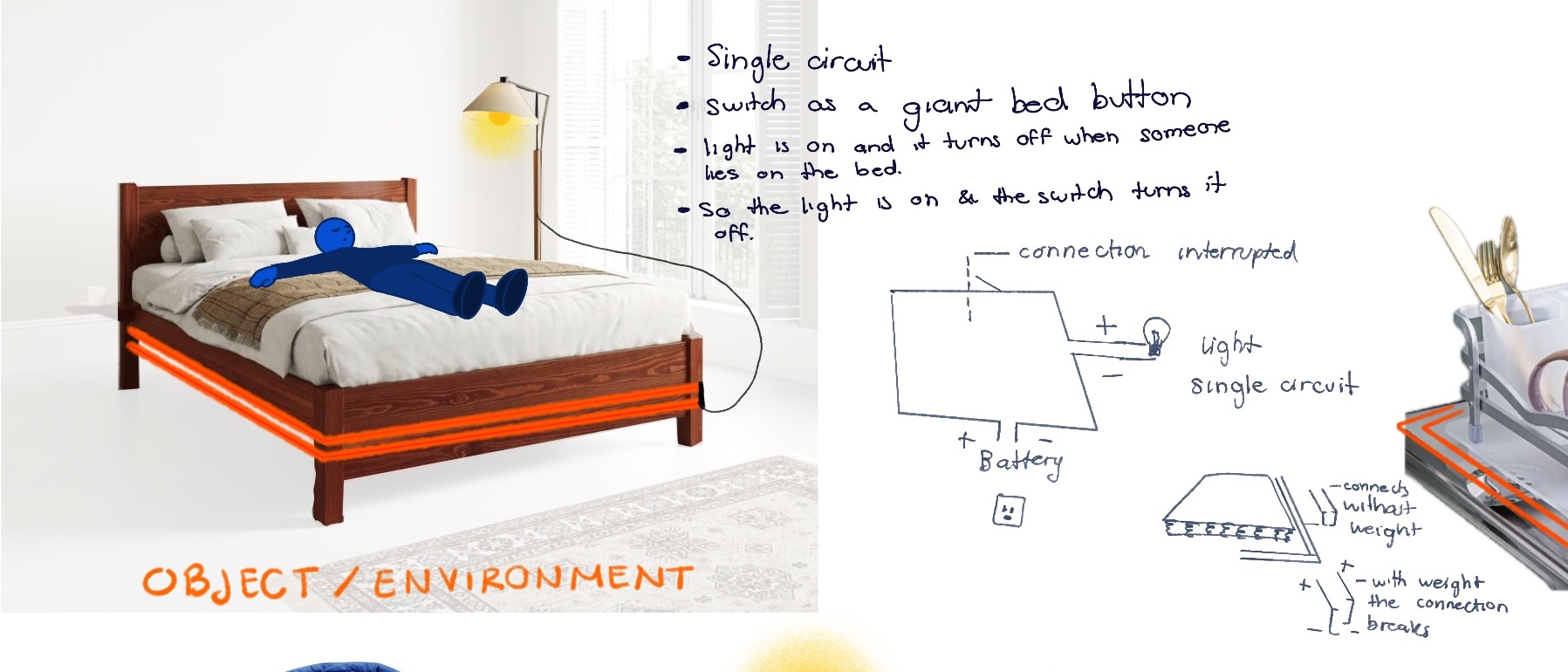 This is a bed that turns off the lights when someone lies on it. For a scenario, where you are very tired and you just plummet on your bed ready to sleep.