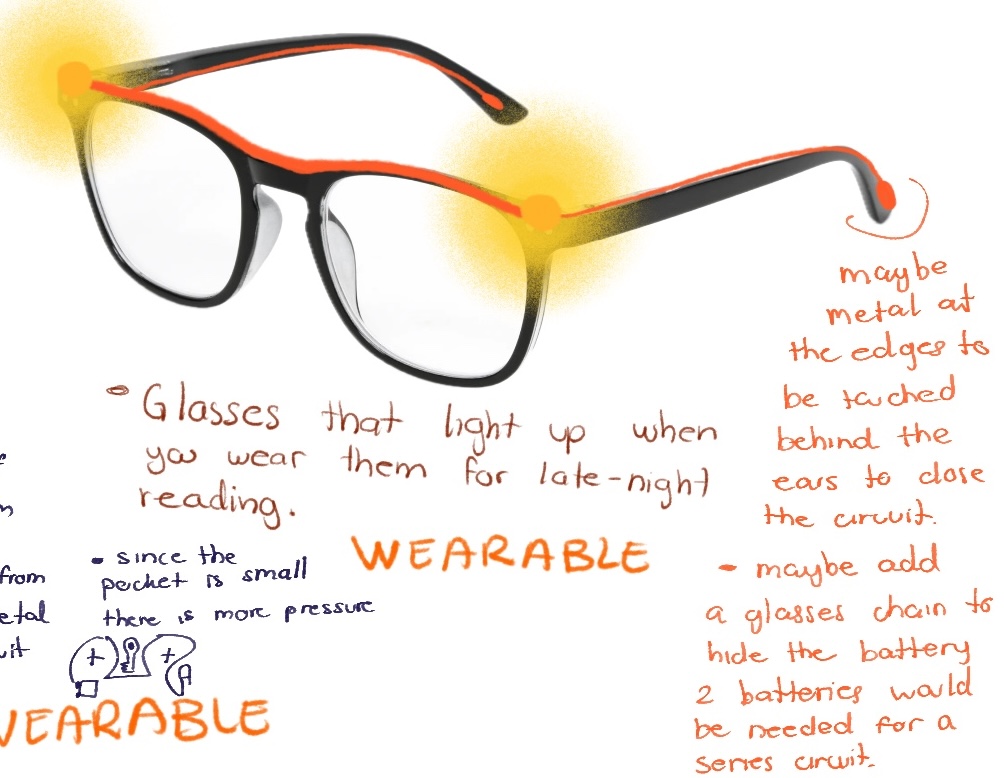 These are reading glasses, the lights turn on when you wear them because the connections at the ends connects to the person's head.